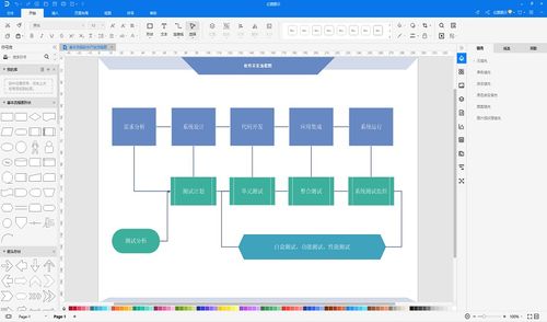 软件开发流程图怎么画 5步绘制软件开发图