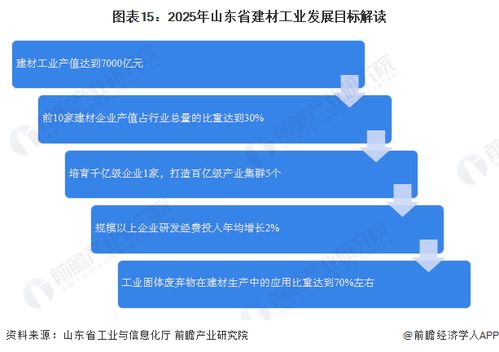 重磅 2023年山东省玻璃产业链全景图谱 附产业政策 产业链现状图谱 产业资源空间布局 产业链发展规划