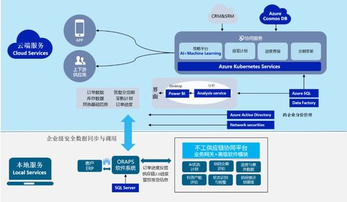 厂多事杂效率难搞 不工软件带着高效解决方案来了 数字化转型全靠它