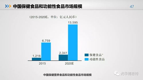 重磅 2018食品产业营养与健康发展趋势报告 发布 完整ppt可下载