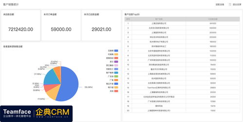 teamface企典crm系统助制造业,提升业务效能超过50