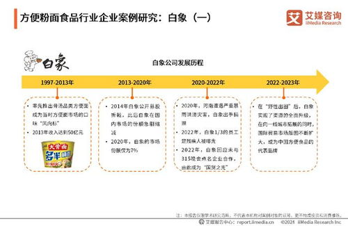 艾媒咨询 2024 2025年中国方便食品市场发展及消费能力洞察报告