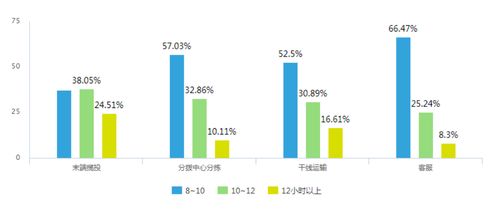 调查 2019年75.07 快递从业人员月收入在5000元以下