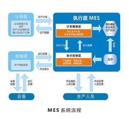 mes系统软件如何实现工厂无纸化生产