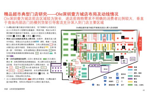 2020年精品超市行业发展现状及案例分析 附报告